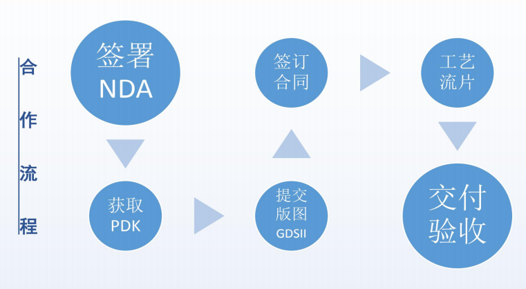 吉林车规级流片技术门槛突破以及工程师能力评估维度